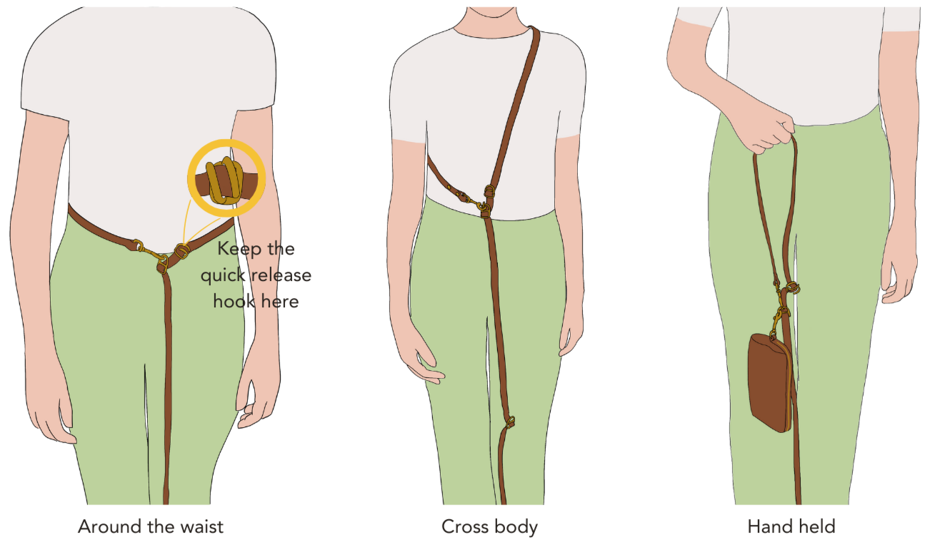 Diagram showing how to use a bag with a quick release hook on a person wearing green pants and a white shirt.